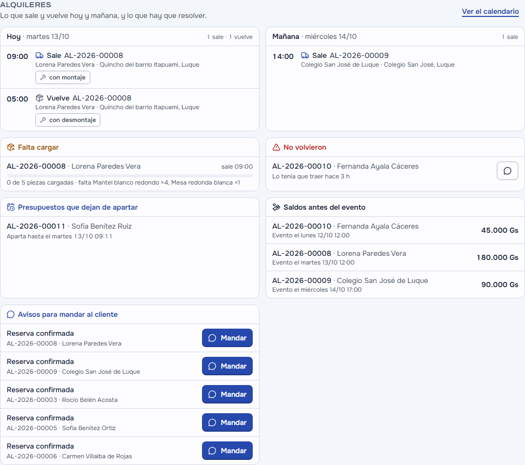 La tarjeta Alquileres del inicio: hoy y mañana con cada salida a su hora, el cliente y el lugar, y debajo falta cargar con la barra de lo cargado, lo que no volvió, los saldos antes del evento y los avisos para mandar al cliente