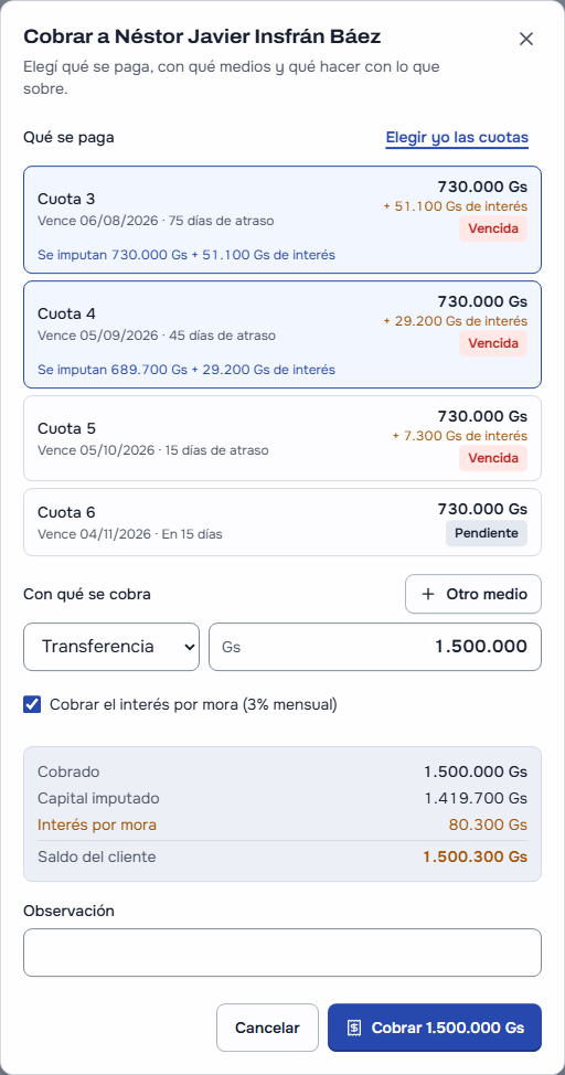 «Cobrar a Néstor Javier Insfrán Báez» en Cobranza: trae 1.500.000 Gs por transferencia y se reparte de la más vieja a la más nueva: a la cuota 3 se imputan 730.000 Gs más 51.100 Gs de interés y a la cuota 4, 689.700 Gs más 29.200 Gs de interés; la cuota 5 y la 6 quedan como estaban. «Elegir yo las cuotas», la casilla «Cobrar el interés por mora (3% mensual)» tildada, el resumen con el capital imputado, el interés por mora y el saldo del cliente, y el botón «Cobrar 1.500.000 Gs»
