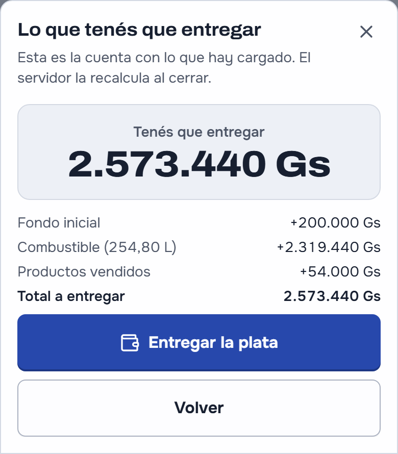 «Lo que tenés que entregar» en la tablet: en grande 2.573.440 Gs, y la cuenta con el fondo inicial de 200.000, el combustible de 254,80 L por 2.319.440 y los productos vendidos por 54.000, el total a entregar y el botón «Entregar la plata»