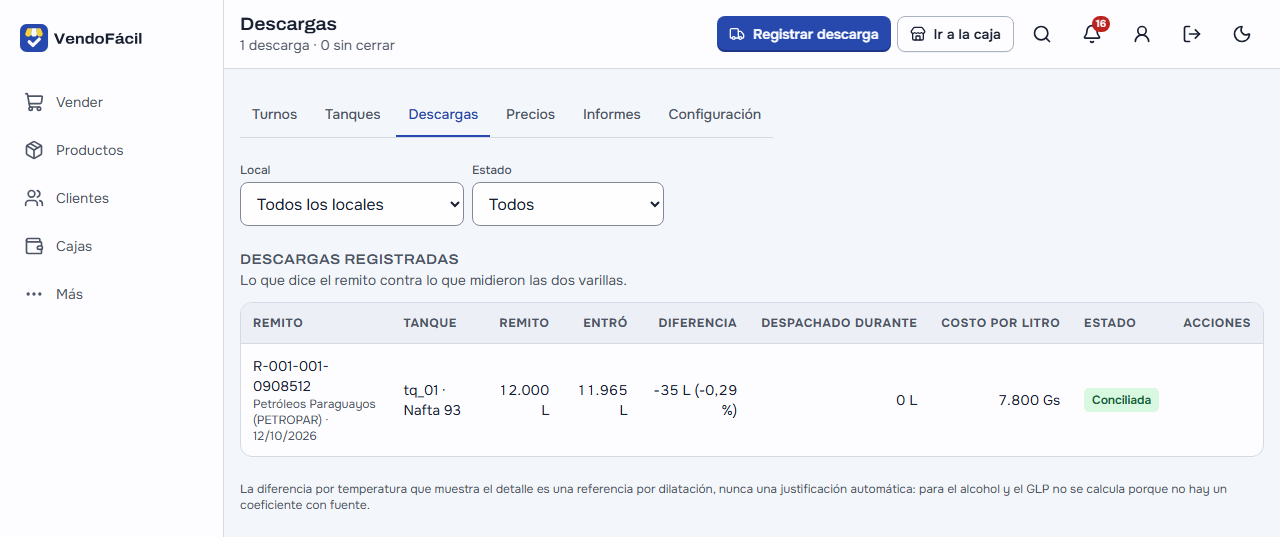 Las descargas en la computadora: el remito R-001-001-0908512 de PETROPAR al tq_01 de Nafta 93, 12.000 litros del remito, 11.965 que entraron, -35 L de diferencia (-0,29 %), lo despachado durante la descarga, 7.800 Gs el litro y el estado «Conciliada»