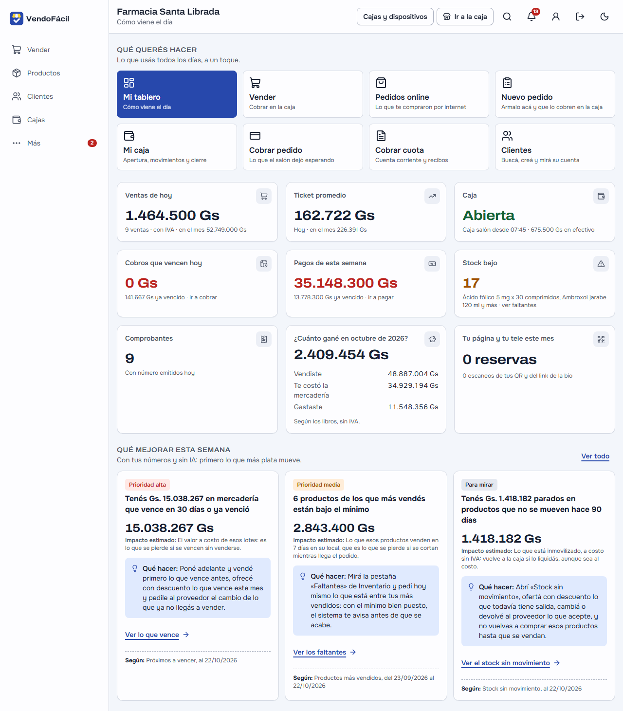 El inicio de la dueña de Farmacia Santa Librada en la computadora: «Qué querés hacer» con Mi tablero, Vender, Pedidos online, Nuevo pedido, Mi caja, Cobrar pedido, Cobrar cuota y Clientes; las tarjetas del día con las ventas de hoy, el ticket promedio, la caja abierta (Caja salón desde 07:45), los cobros que vencen hoy, los pagos de esta semana, el stock bajo, los comprobantes y cuánto gané en octubre; y «Qué mejorar esta semana», que empieza por «Tenés Gs. 15.038.267 en mercadería que vence en 30 días o ya venció», con lo más vendido bajo el mínimo y lo que no se mueve hace 90 días