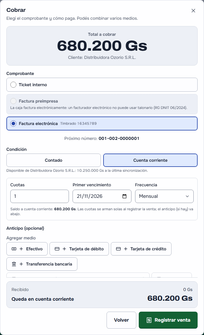 «Cobrar» en la caja a Distribuidora Ozorio S.R.L.: 680.200 Gs, la factura electrónica, «Cuenta corriente» elegida con 10.250.000 Gs disponibles, una cuota mensual con el primer vencimiento el 21/11/2026, el anticipo opcional y «Queda en cuenta corriente 680.200 Gs», con «Volver» y «Registrar venta»