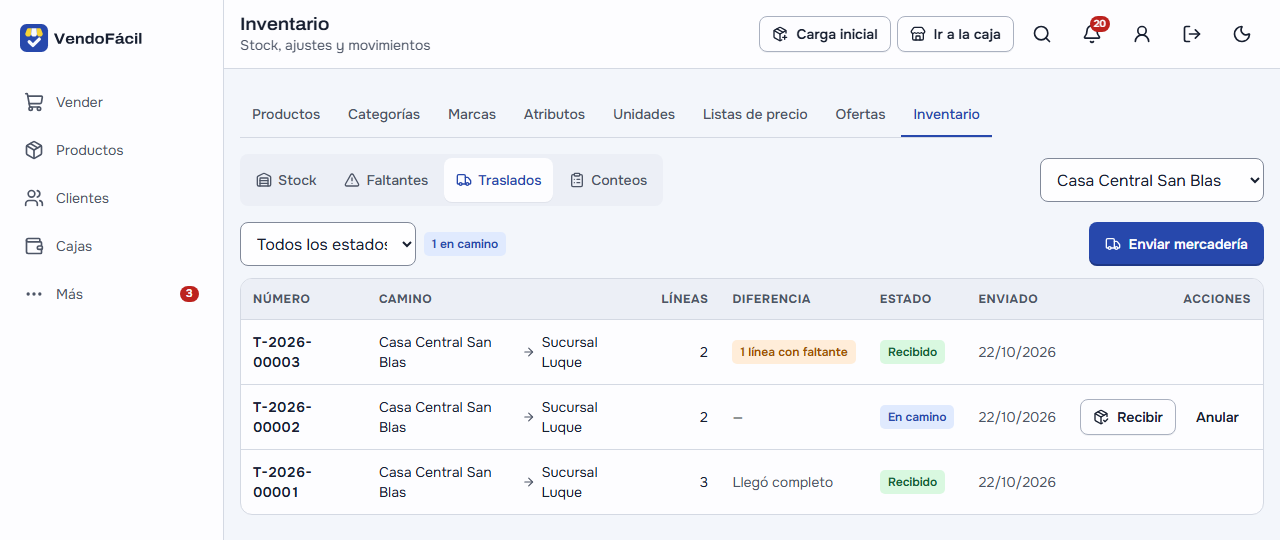 Inventario → Traslados de la Casa Central San Blas: tres traslados a la Sucursal Luque, uno recibido con «1 línea con faltante», uno en camino con «Recibir» y «Anular», y uno que llegó completo; arriba «Enviar mercadería»